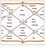 vedic astrology solution lucknow